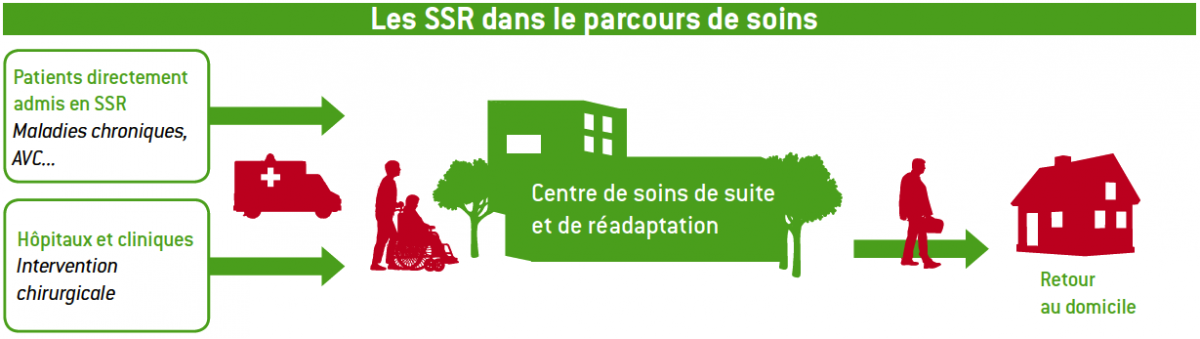 Soin De Suite Et De R adaptation SSR Clinique Des Pyr n es Toulouse Soin De Suite Et De R adaptation SSR Clinique Des Pyr n es Toulouse
